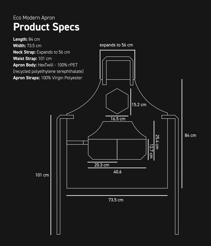 Measurements